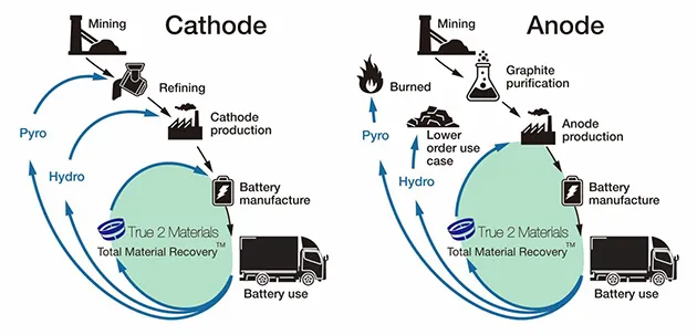 MFTBC EV Battery Recycle Plant